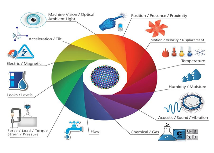 Home Appliances Diagram